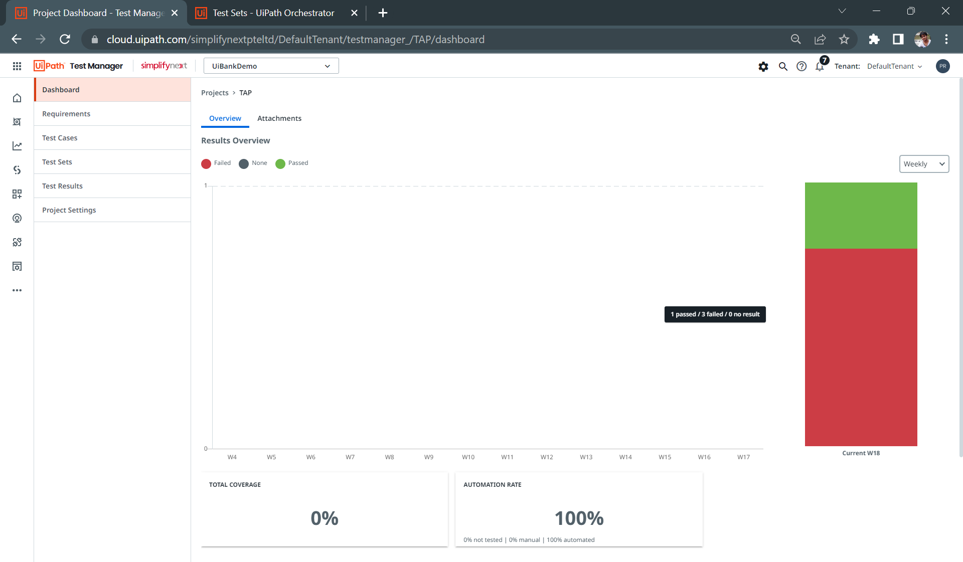 UiPath Test Manager Dashboard - Test Automation
